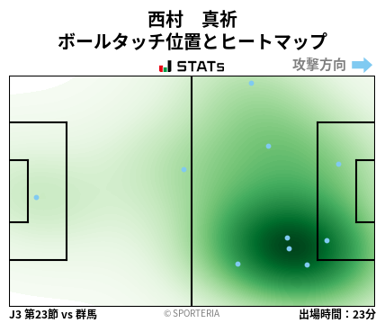 ヒートマップ - 西村　真祈