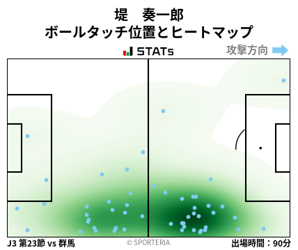 ヒートマップ - 堤　奏一郎