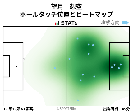 ヒートマップ - 望月　想空