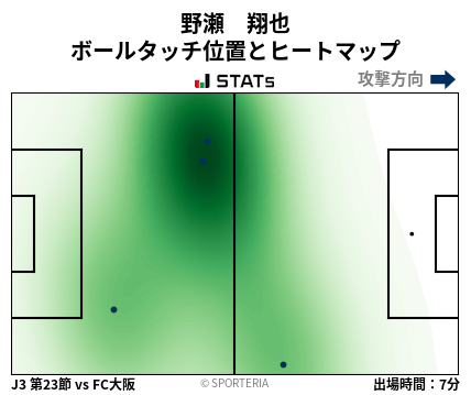 ヒートマップ - 野瀬　翔也