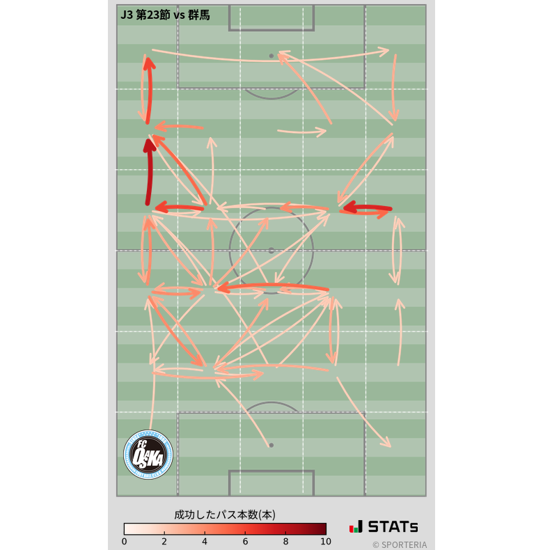 エリア間パス図
