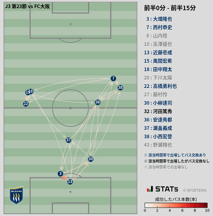 時間帯別パスネットワーク図