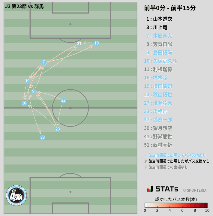時間帯別パスネットワーク図