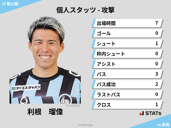 攻撃スタッツ - 利根　瑠偉