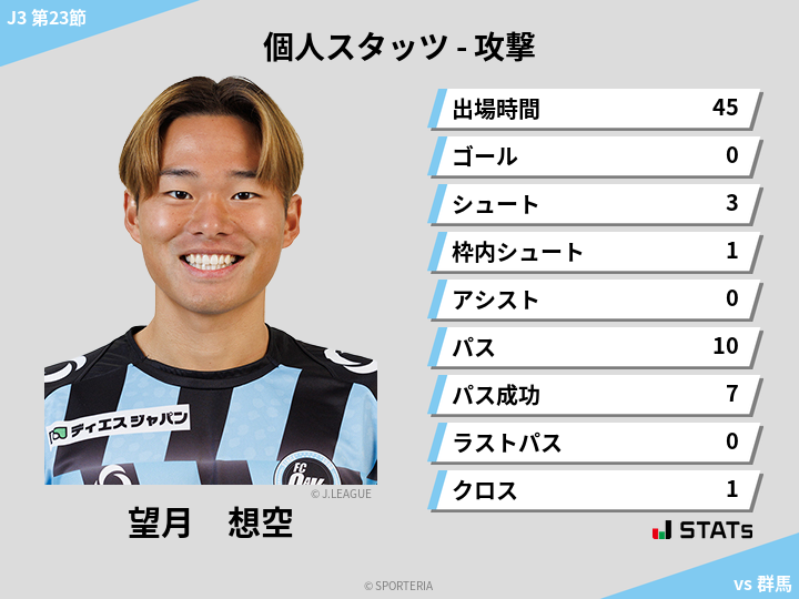 攻撃スタッツ - 望月　想空