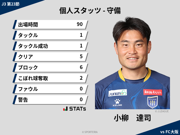 守備スタッツ - 小柳　達司