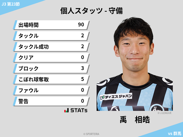 守備スタッツ - 禹　相皓