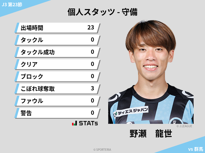 守備スタッツ - 野瀬　龍世