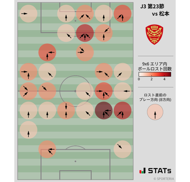 ボールロスト位置