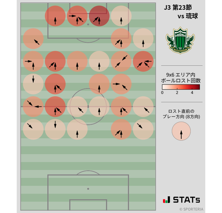 ボールロスト位置