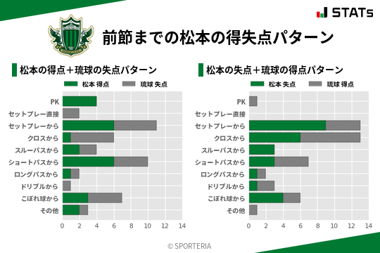 得失点パターン