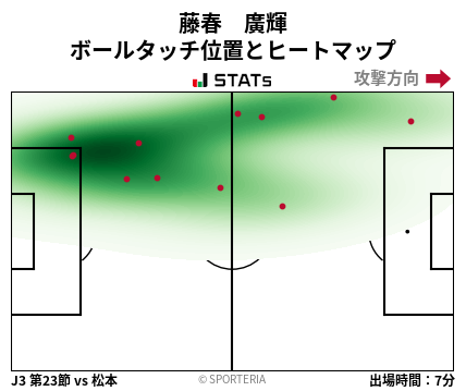 ヒートマップ - 藤春　廣輝