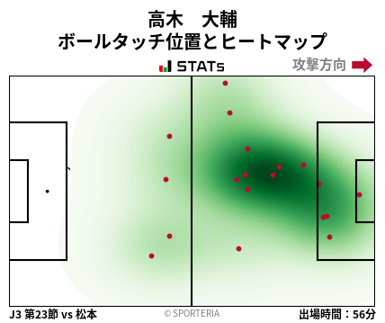 ヒートマップ - 高木　大輔
