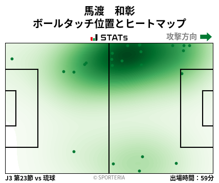 ヒートマップ - 馬渡　和彰