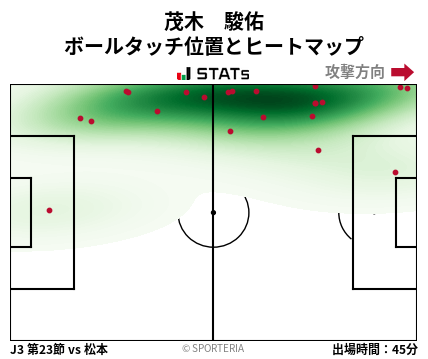 ヒートマップ - 茂木　駿佑