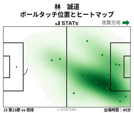 ヒートマップ - 林　誠道