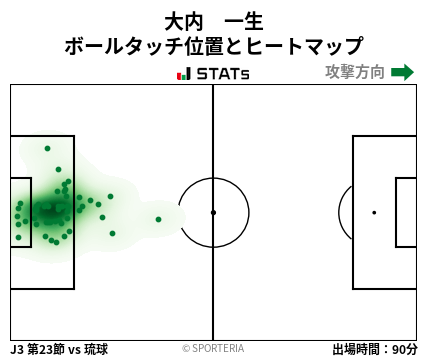 ヒートマップ - 大内　一生