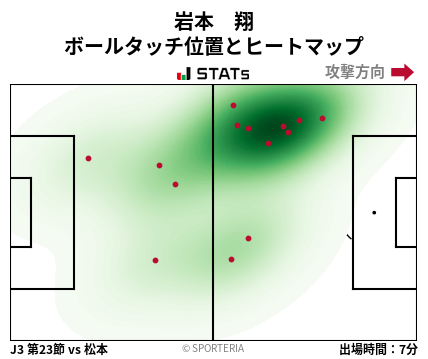 ヒートマップ - 岩本　翔