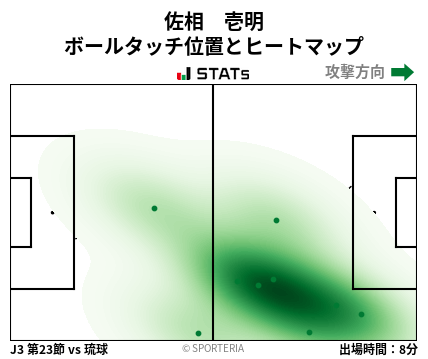 ヒートマップ - 佐相　壱明