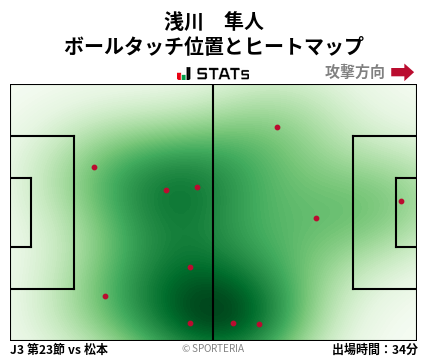 ヒートマップ - 浅川　隼人