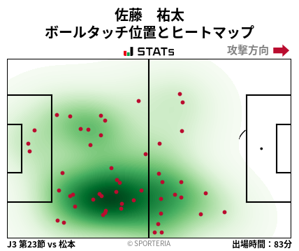 ヒートマップ - 佐藤　祐太