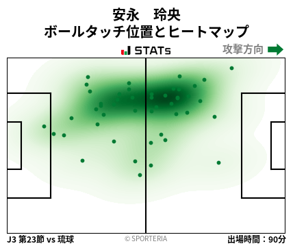 ヒートマップ - 安永　玲央