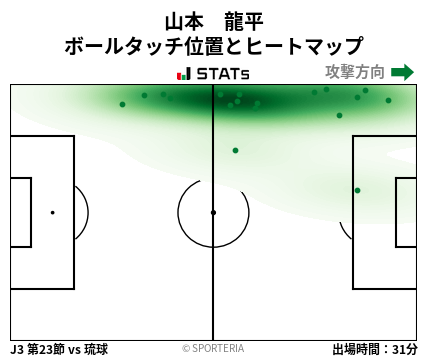 ヒートマップ - 山本　龍平