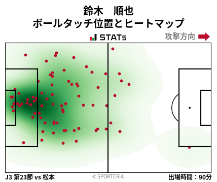 ヒートマップ - 鈴木　順也