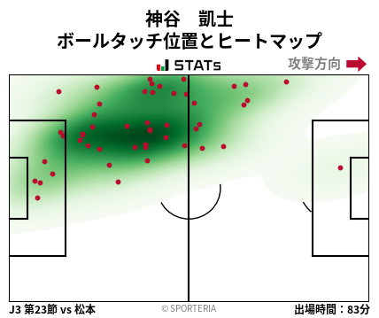 ヒートマップ - 神谷　凱士