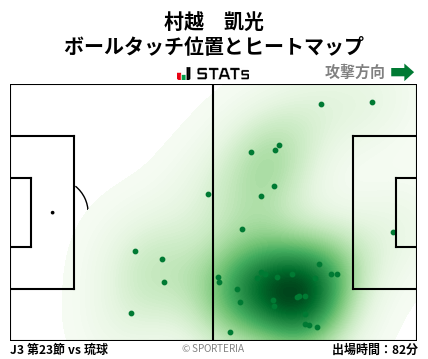 ヒートマップ - 村越　凱光