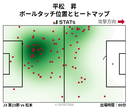 ヒートマップ - 平松　昇