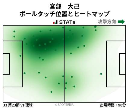 ヒートマップ - 宮部　大己
