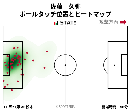 ヒートマップ - 佐藤　久弥