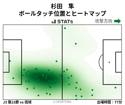 ヒートマップ - 杉田　隼