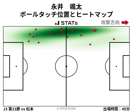 ヒートマップ - 永井　颯太