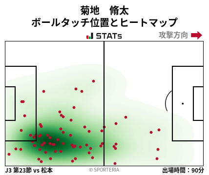 ヒートマップ - 菊地　脩太