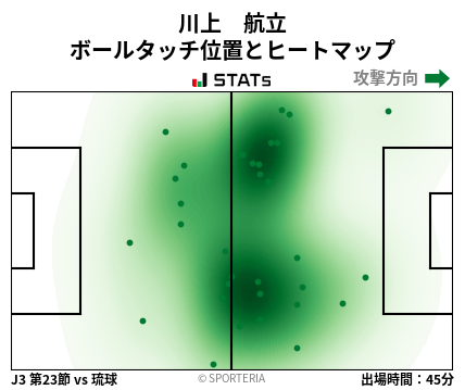 ヒートマップ - 川上　航立