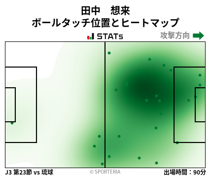 ヒートマップ - 田中　想来