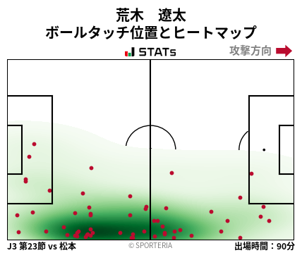 ヒートマップ - 荒木　遼太