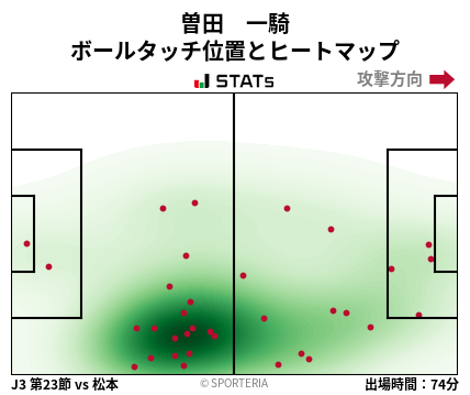 ヒートマップ - 曽田　一騎