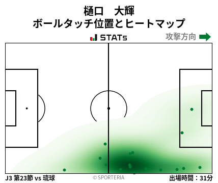 ヒートマップ - 樋口　大輝