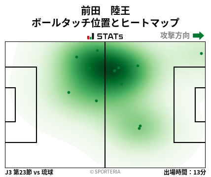 ヒートマップ - 前田　陸王