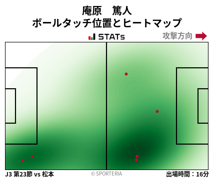ヒートマップ - 庵原　篤人