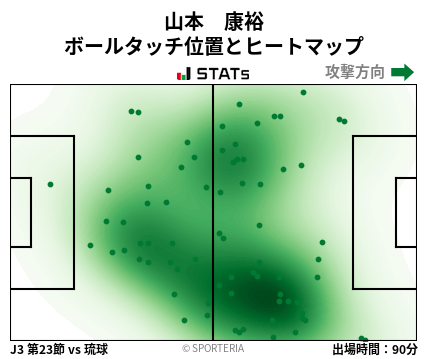 ヒートマップ - 山本　康裕