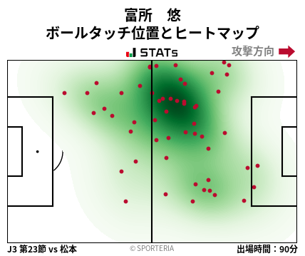 ヒートマップ - 富所　悠