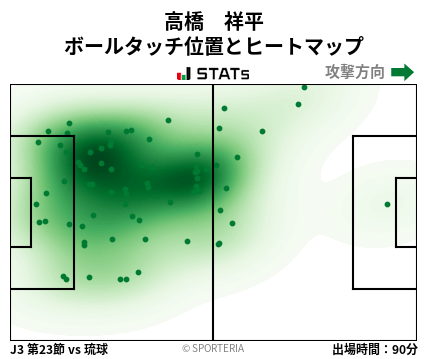 ヒートマップ - 高橋　祥平