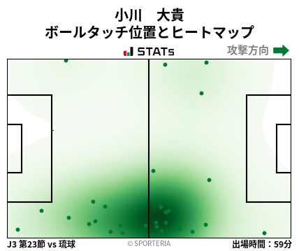 ヒートマップ - 小川　大貴