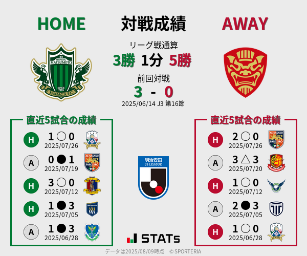 前節までの対戦成績