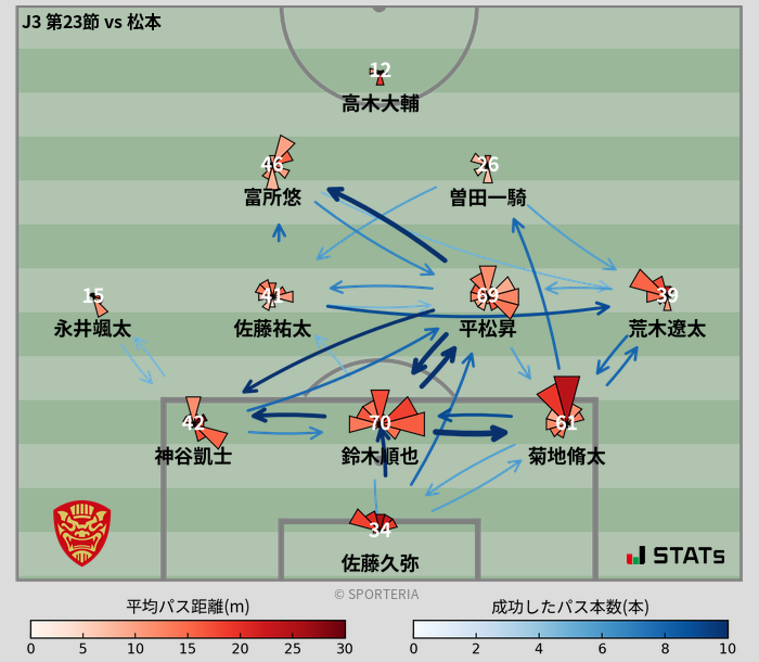 パスソナー・パスネットワーク