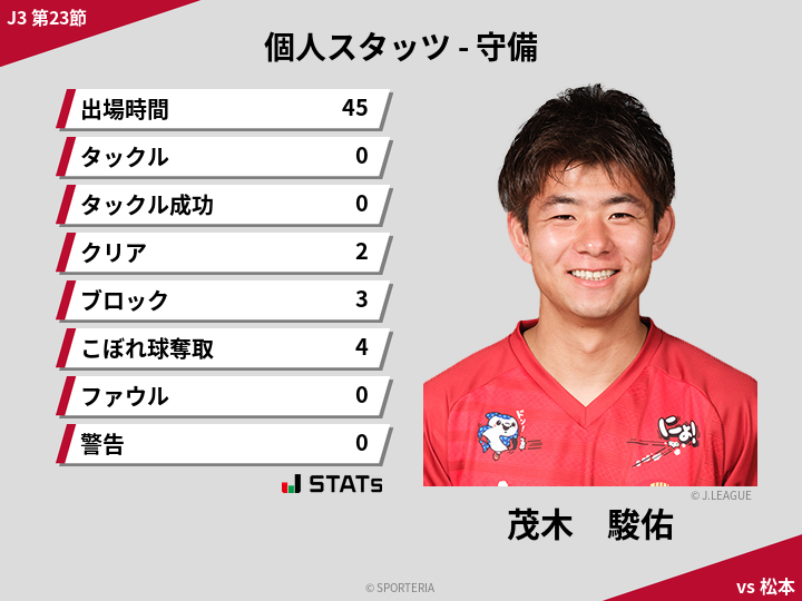 守備スタッツ - 茂木　駿佑